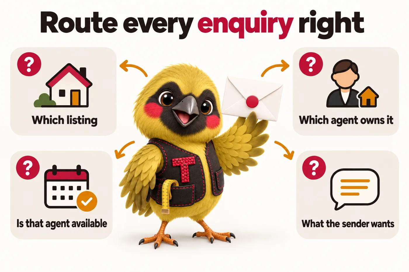 Infographic with Twill the mascot: Route every enquiry right. Which listing. Which agent owns it. Is that agent available. What the sender wants.