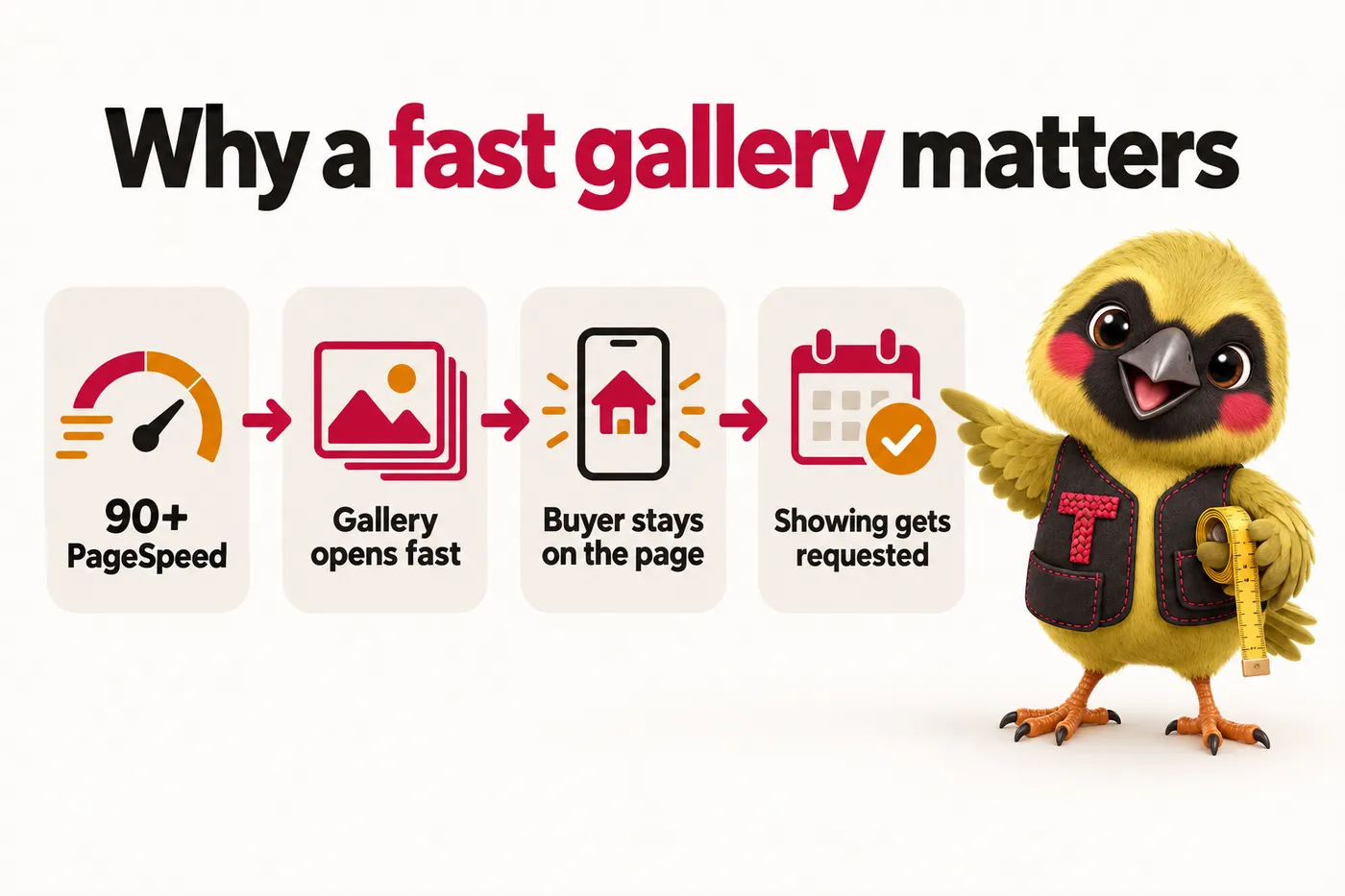Infographic with Twill the mascot: Why a fast gallery matters. 90+ PageSpeed. Gallery opens fast. Buyer stays on the page. Showing gets requested.