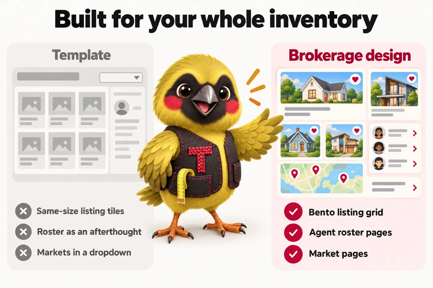 Infographic with Twill the mascot: Built for your whole inventory. Template. Same-size listing tiles. Roster as an afterthought. Markets in a dropdown. Brokerage design. Bento listing grid. Agent roster pages. Market pages.